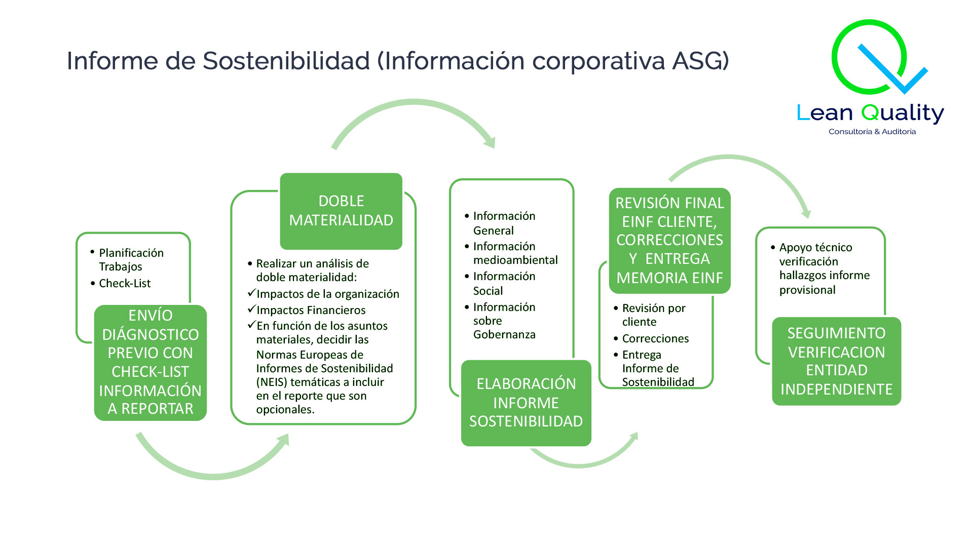 Infografía de Informe de Sostenibilidad